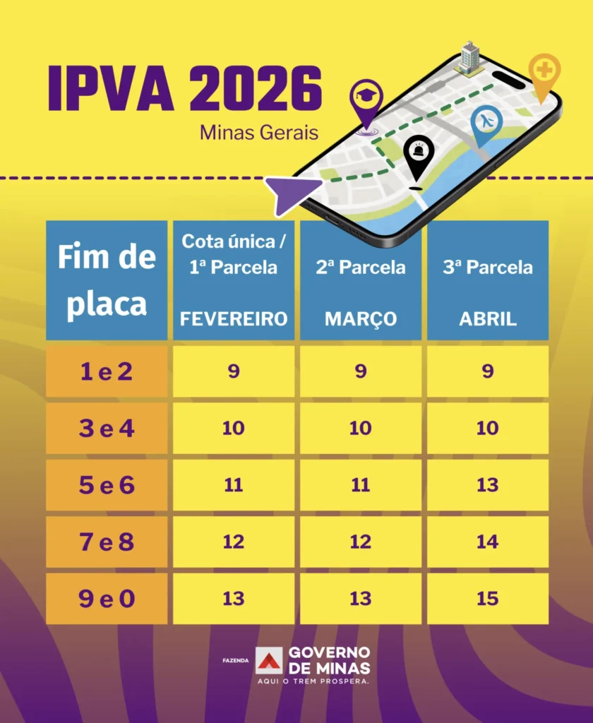 Segunda parcela do IPVA 2026 vence nesta segunda para carros com final de placa 1 e 2 em Minas